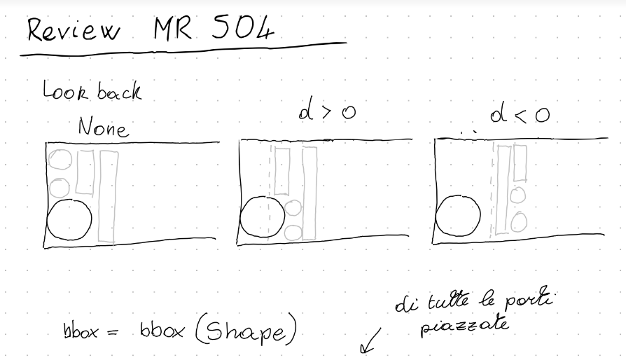 Notes about a code review with drawings